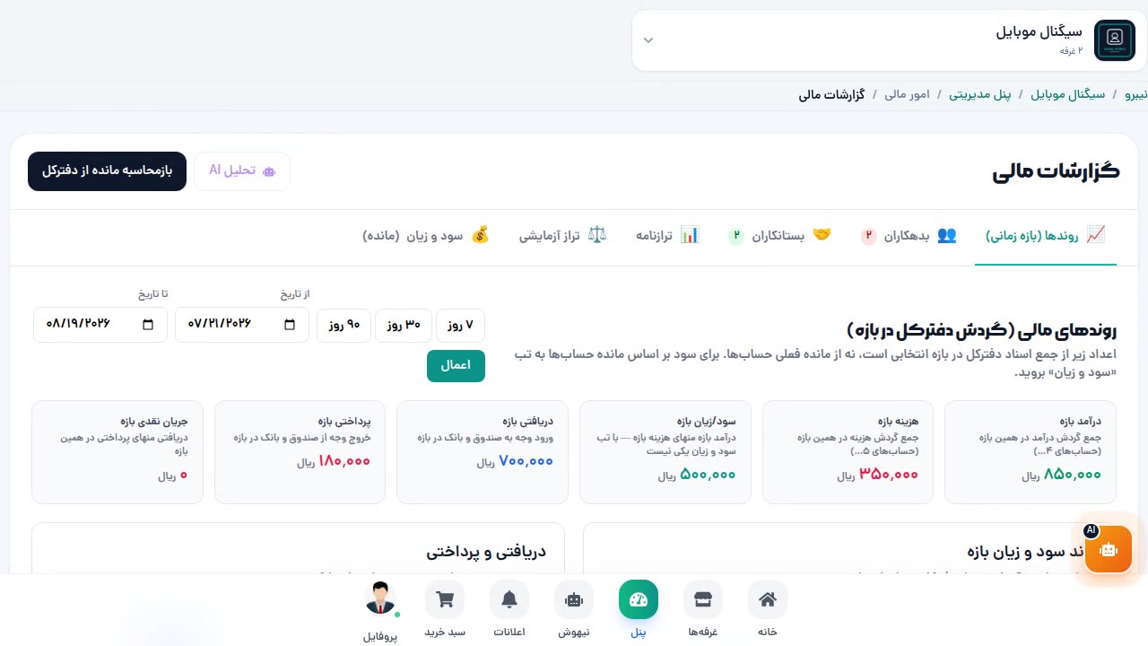تب روندها