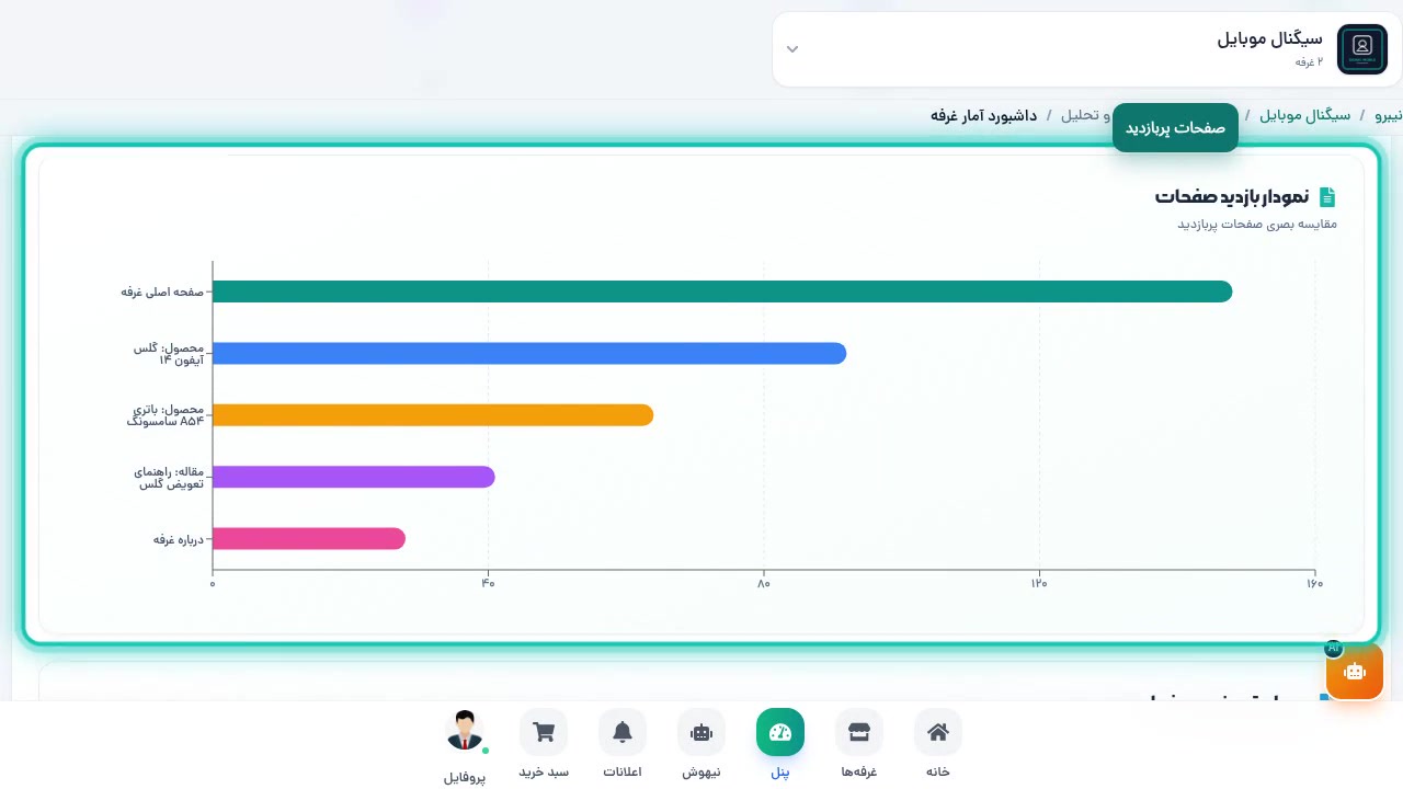 نمودار بازدید صفحات