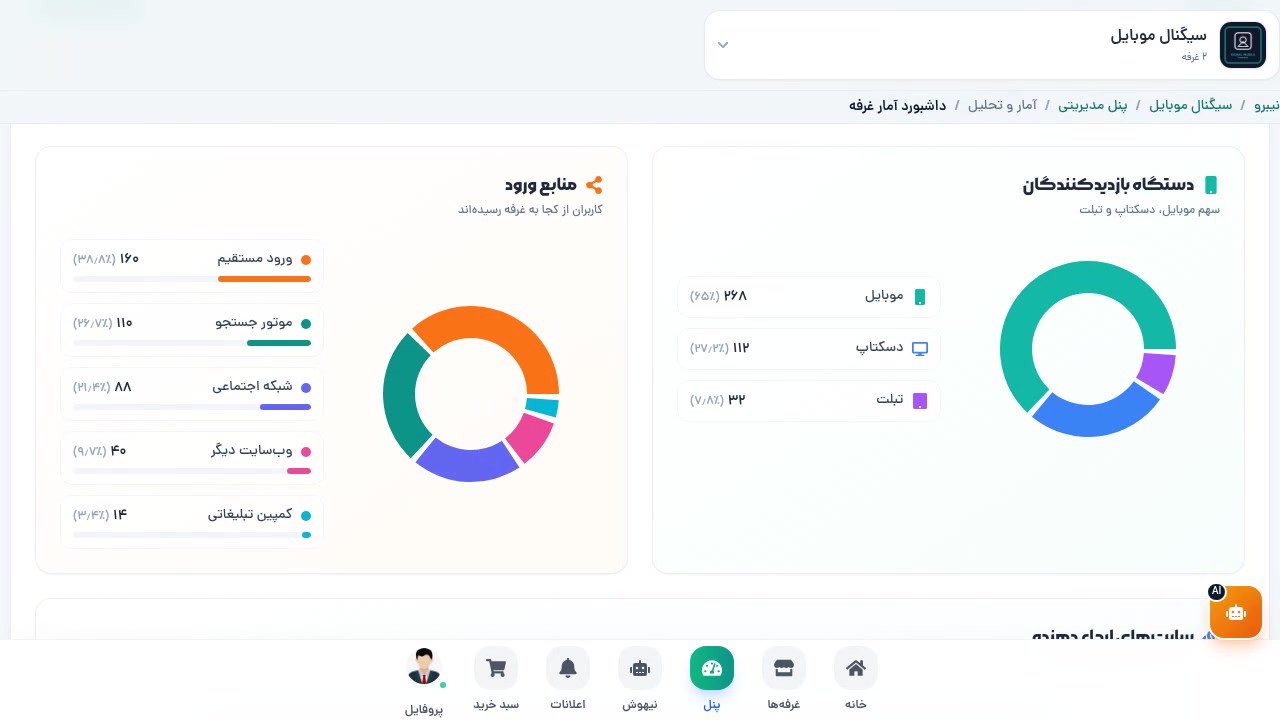 منابع ترافیک و دستگاهها