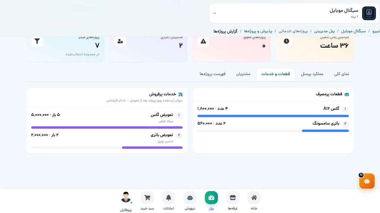 خالص مراکز در سود و زیان